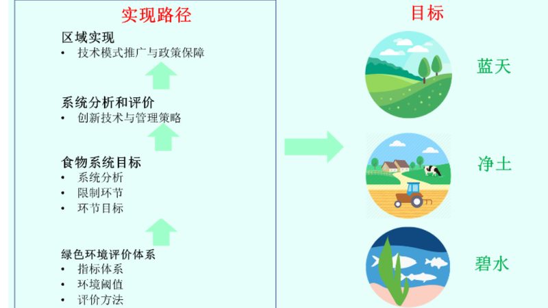 生鲜农产品B2B平台对比